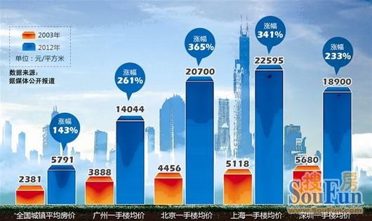 世界上有没有刚需购房的 世界上有没有刚需购房的地方