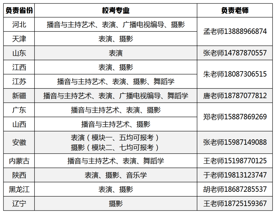 云南艺考培训机构报名费用 请教下,云南艺考考试培训哪家的老师负责?