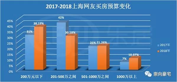 购房刚需性人群特点 购房刚需性人群特点分析