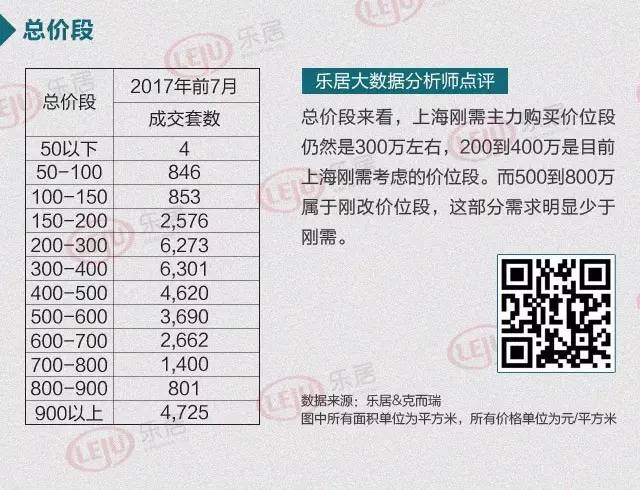 上海刚需购房资金 上海刚需购房资金多少