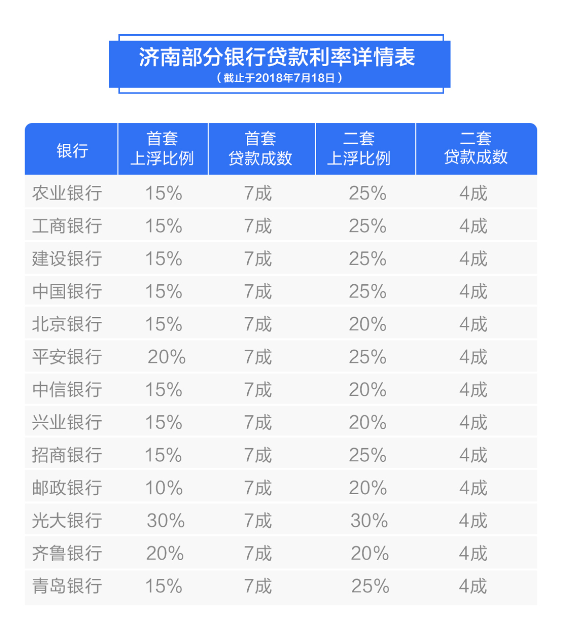 济南刚需购房政策 济南刚需房在哪买比较好