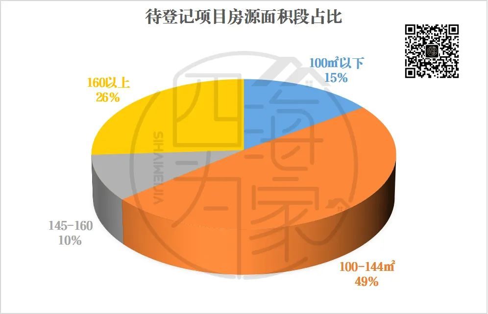 中国刚需购房占比 中国刚需到底有多少