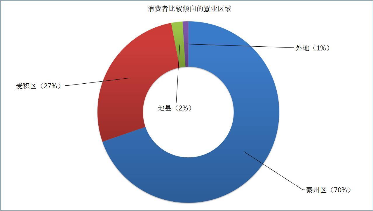 中国刚需购房占比 中国刚需到底有多少