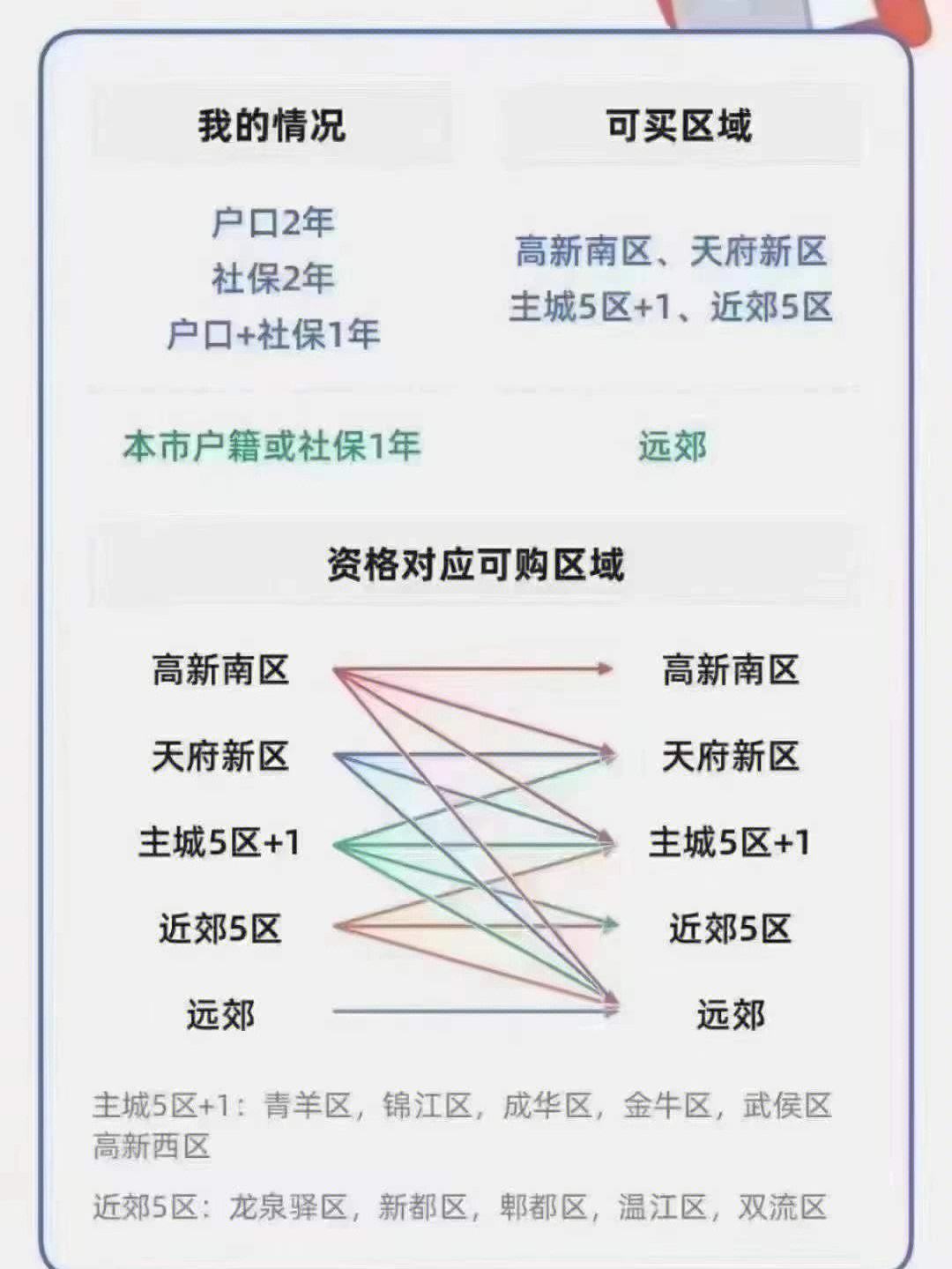 成都刚需购房推荐 成都刚需购房推荐政策