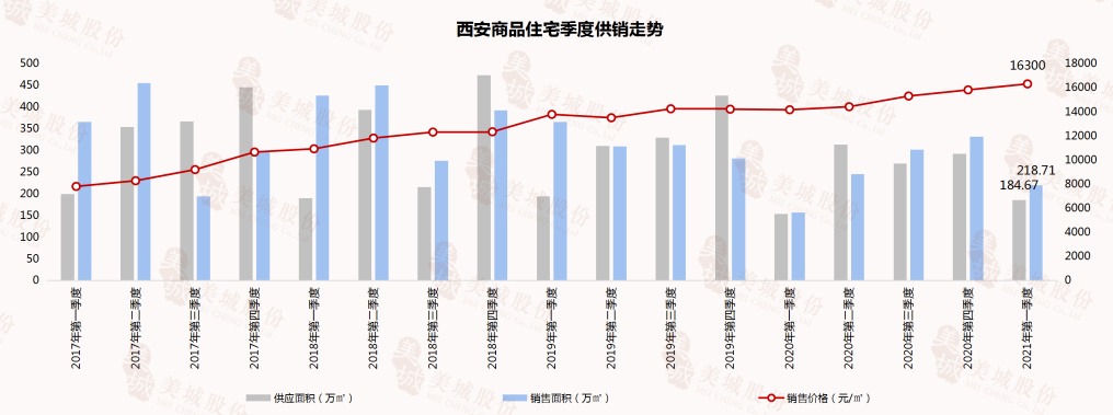 西安刚需购房税收 西安刚需购房税收多少