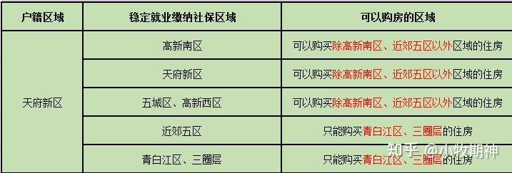 成都刚需购房优先 成都刚需购房优先购房政策