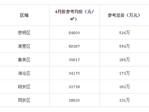 刚需购房首付多少 刚需购房首付多少比例