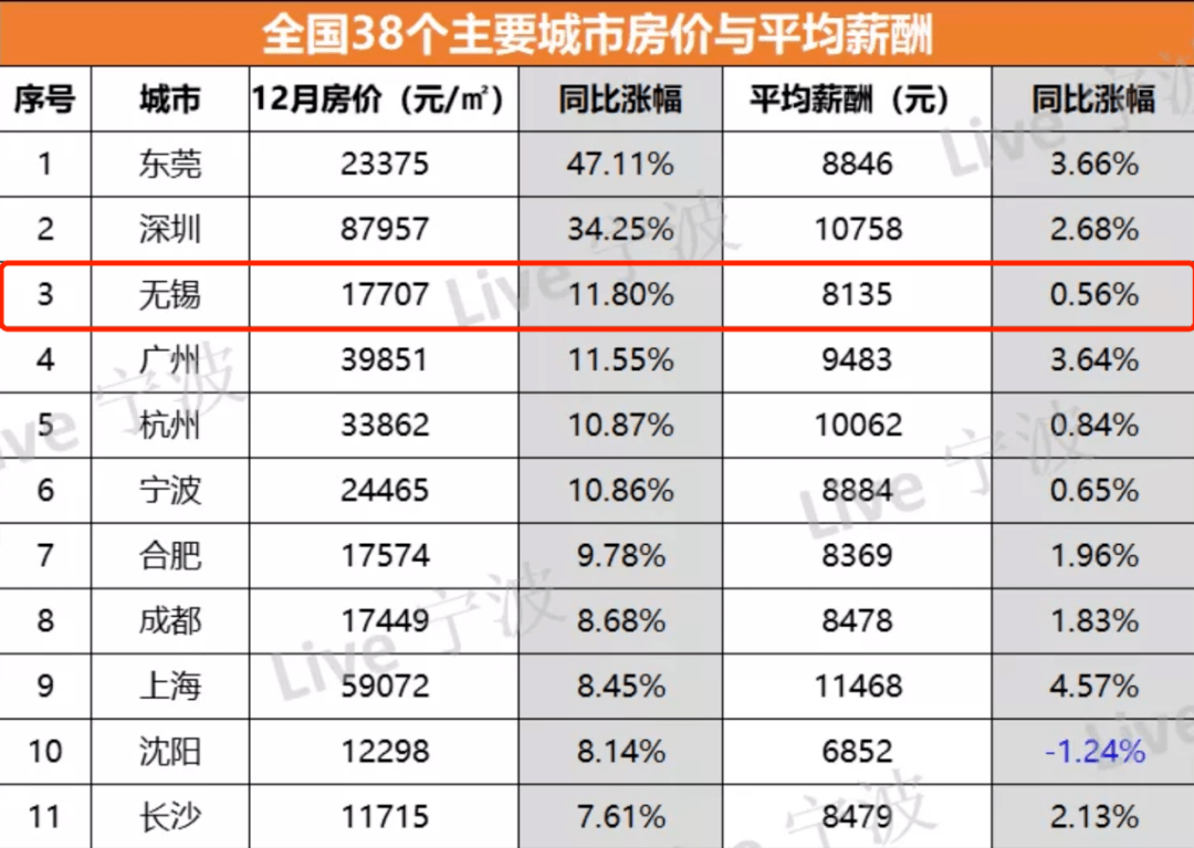 成都2021刚需购房 2020年成都刚需购房新政策