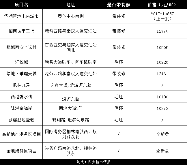 西安刚需购房标准 西安刚需购房有什么优惠