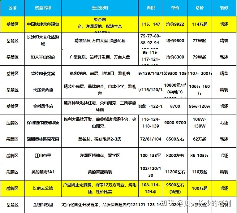 长沙市购房刚需 长沙市刚需购房新政策