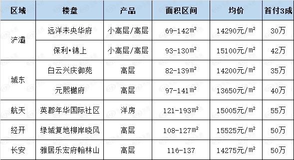 西安刚需购房摇号几率大吗 西安刚需购房摇号几率大吗知乎