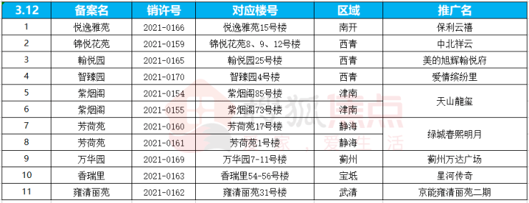 天津购房刚需图 天津购房2021最新