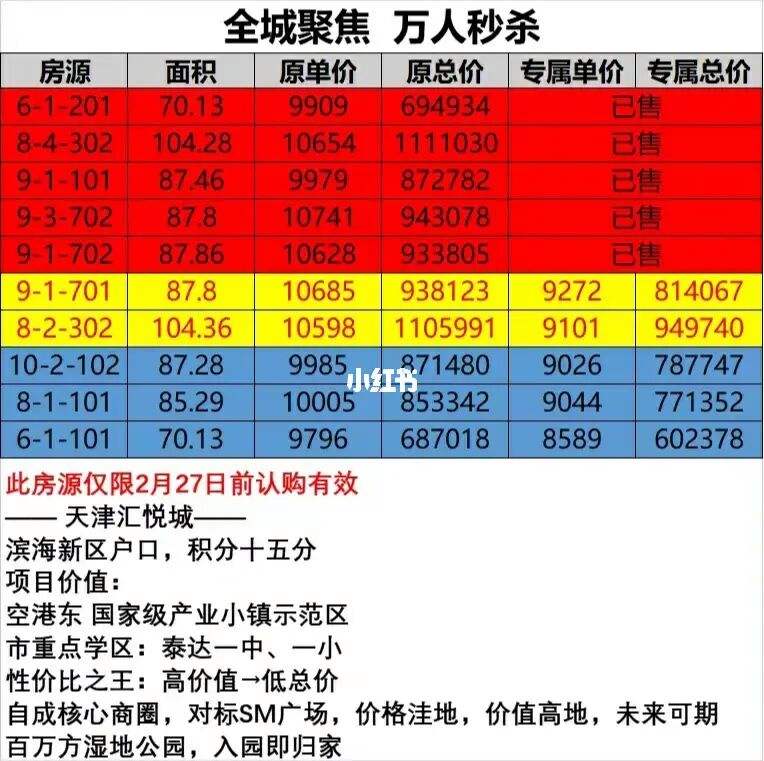 天津购房刚需图 天津购房2021最新