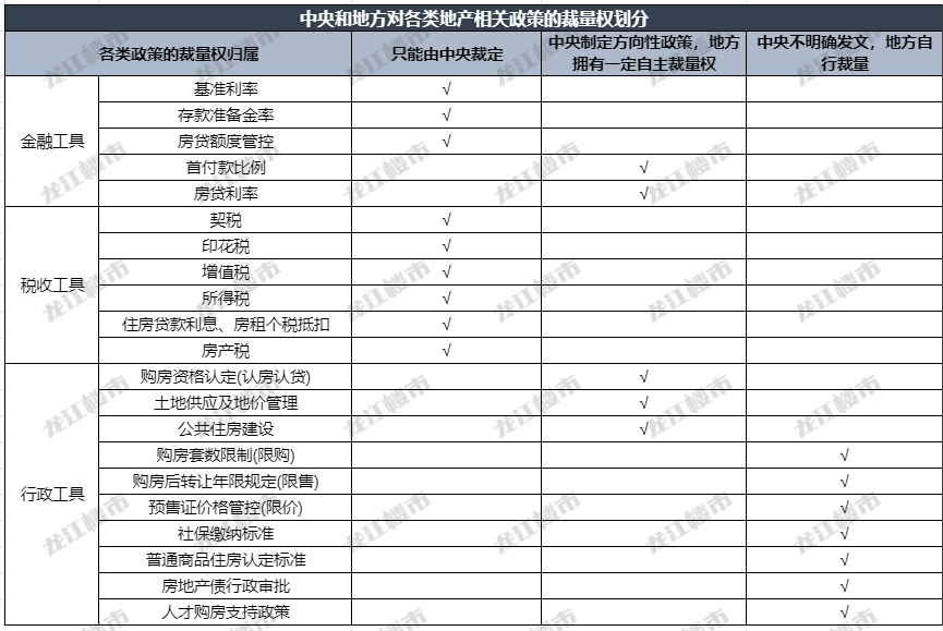 陕西刚需购房政策 2021陕西房价限购