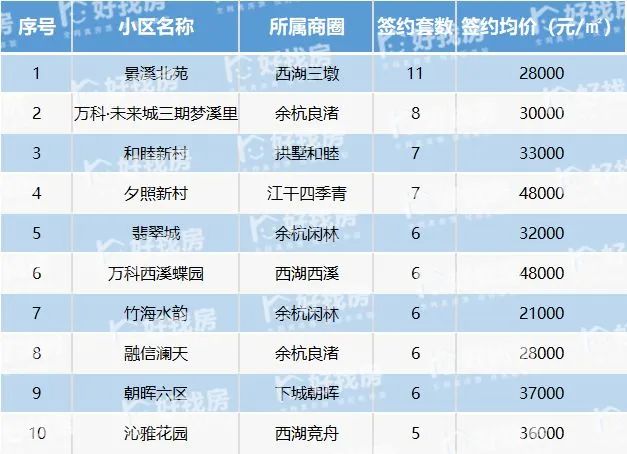 杭州刚需购房选择 杭州刚需购房选择哪个区域