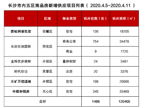 长沙购房刚需政策 长沙买房刚需优先政策