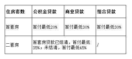 长沙购房刚需政策 长沙买房刚需优先政策