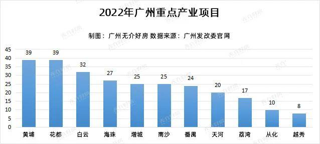 广东刚需购房 广东买房政策2021最新