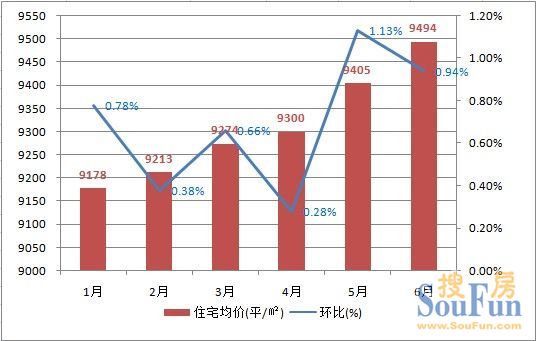 刚需购房指数 刚需购房指数怎么算