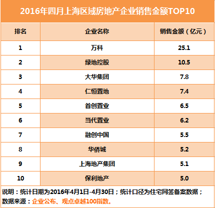 刚需购房指数 刚需购房指数怎么算