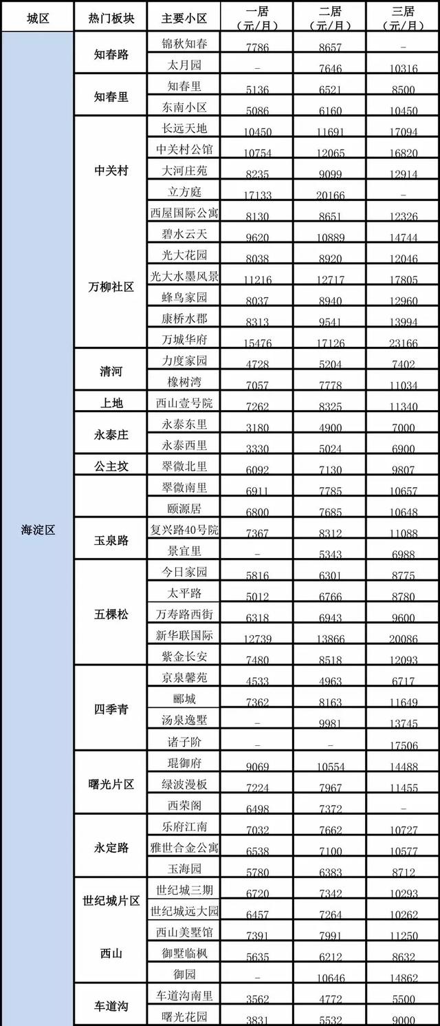 杭州市的房租价格表一览 杭州市的房租价格表一览表最新