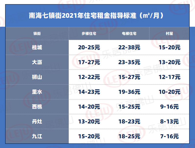 杭州2021房租价格 杭州房价租售比2020