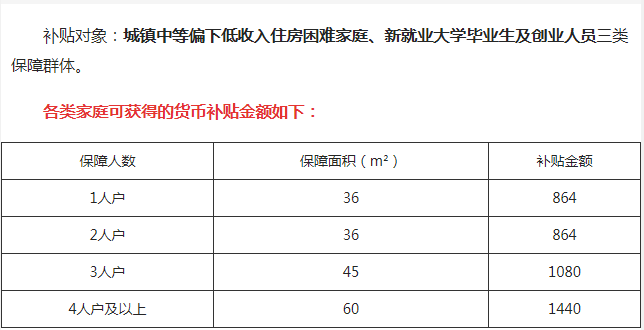 杭州2021房租价格 杭州房价租售比2020