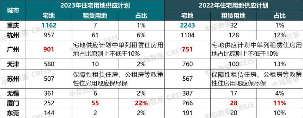 杭州工作区房租价格查询 杭州工作区房租价格查询官网