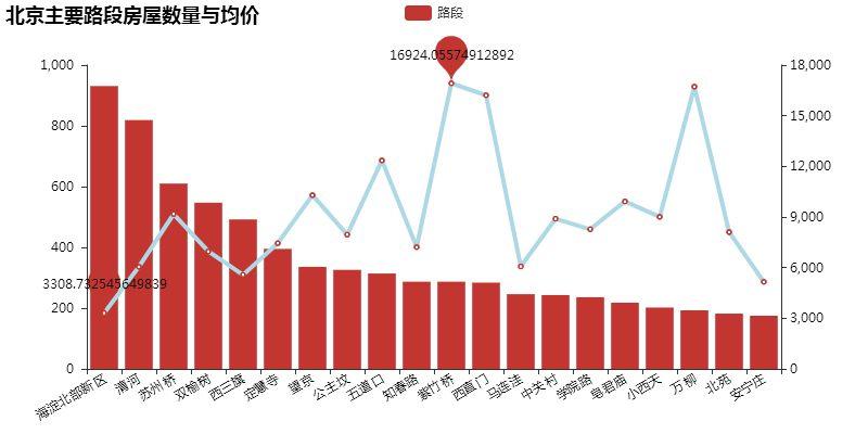 杭州房租价格走向分析图 杭州房租2020最新价格