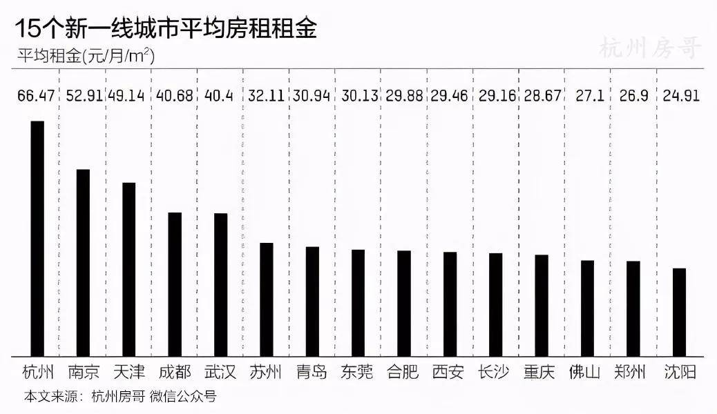 杭州新华村房租价格表一览 杭州新华村房租价格表一览图片