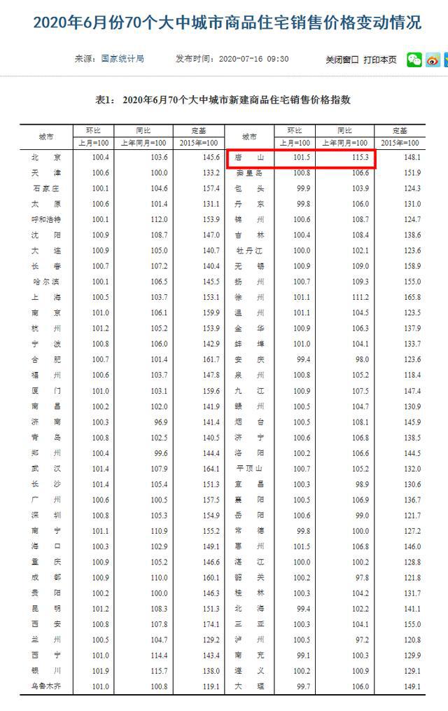 杭州统计局房租价格指数 2021杭州房屋租赁市场行情