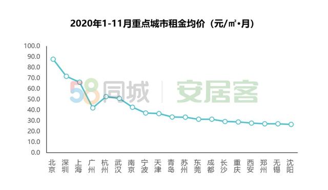 杭州商户房租价格排名第一 杭州商户房租价格排名第一的是哪个