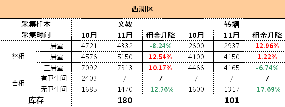 杭州二线房租价格表最新 杭州二线房租价格表最新消息