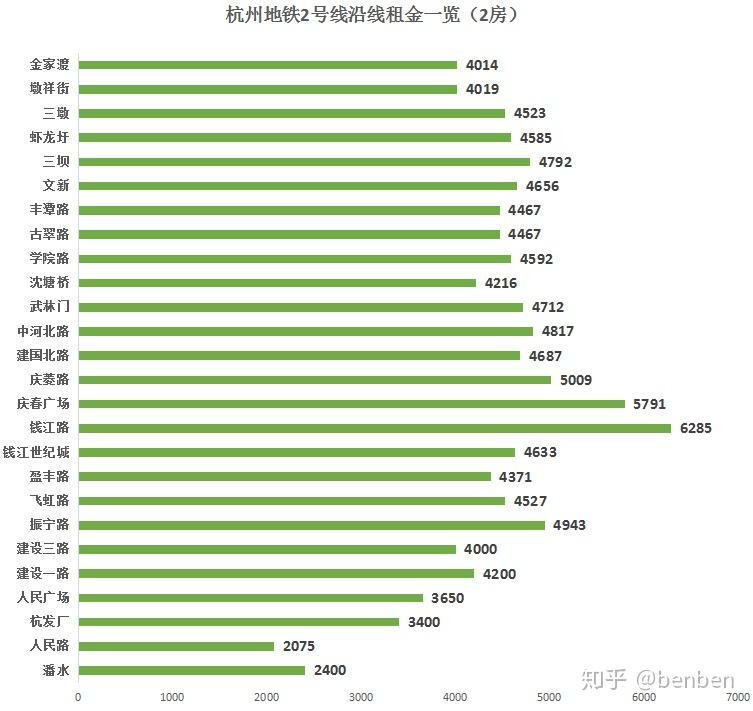 杭州萧山店铺房租价格 杭州萧山店铺房租价格多少