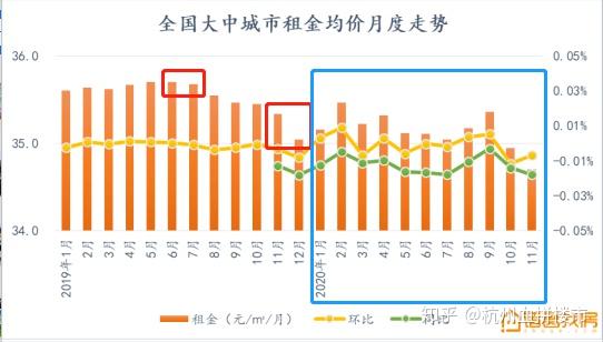 杭州今年房租价格涨了吗 杭州今年房租价格涨了吗最新消息