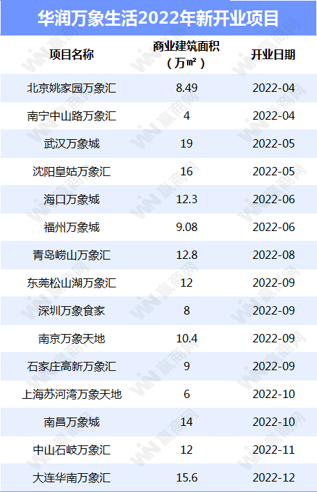 杭州2022房租价格表 杭州2022房租价格表查询