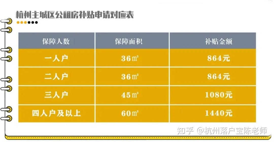 杭州城北房租价格表图 杭州城北房租价格表图片大全