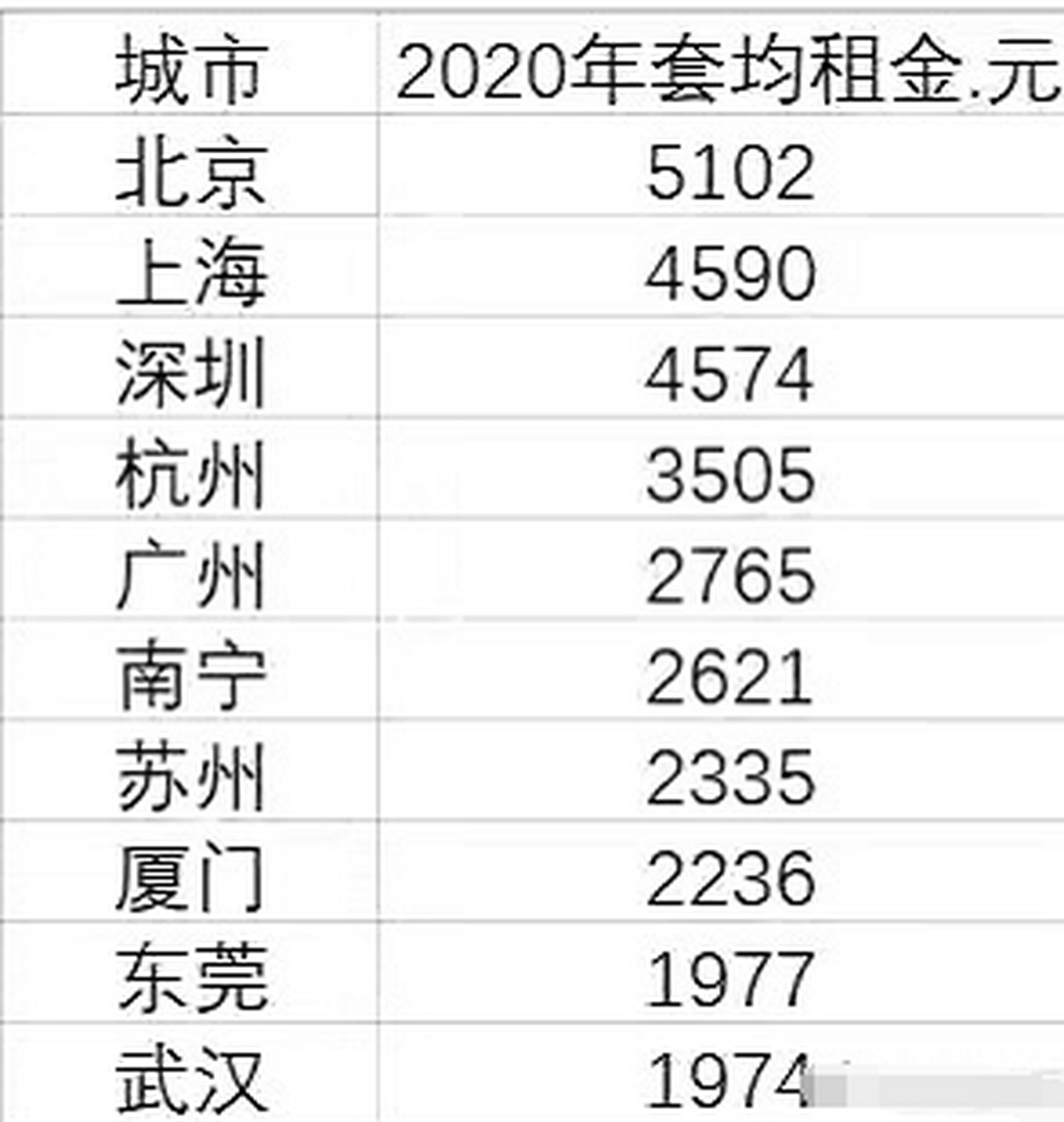 杭州大城市房租价格表最新 杭州大城市房租价格表最新消息