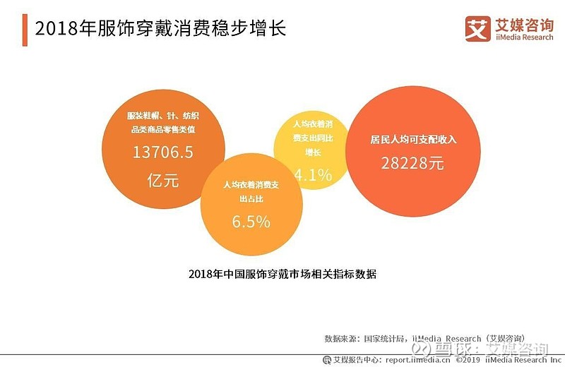 服装设计培训榜单 服装设计师培训学校