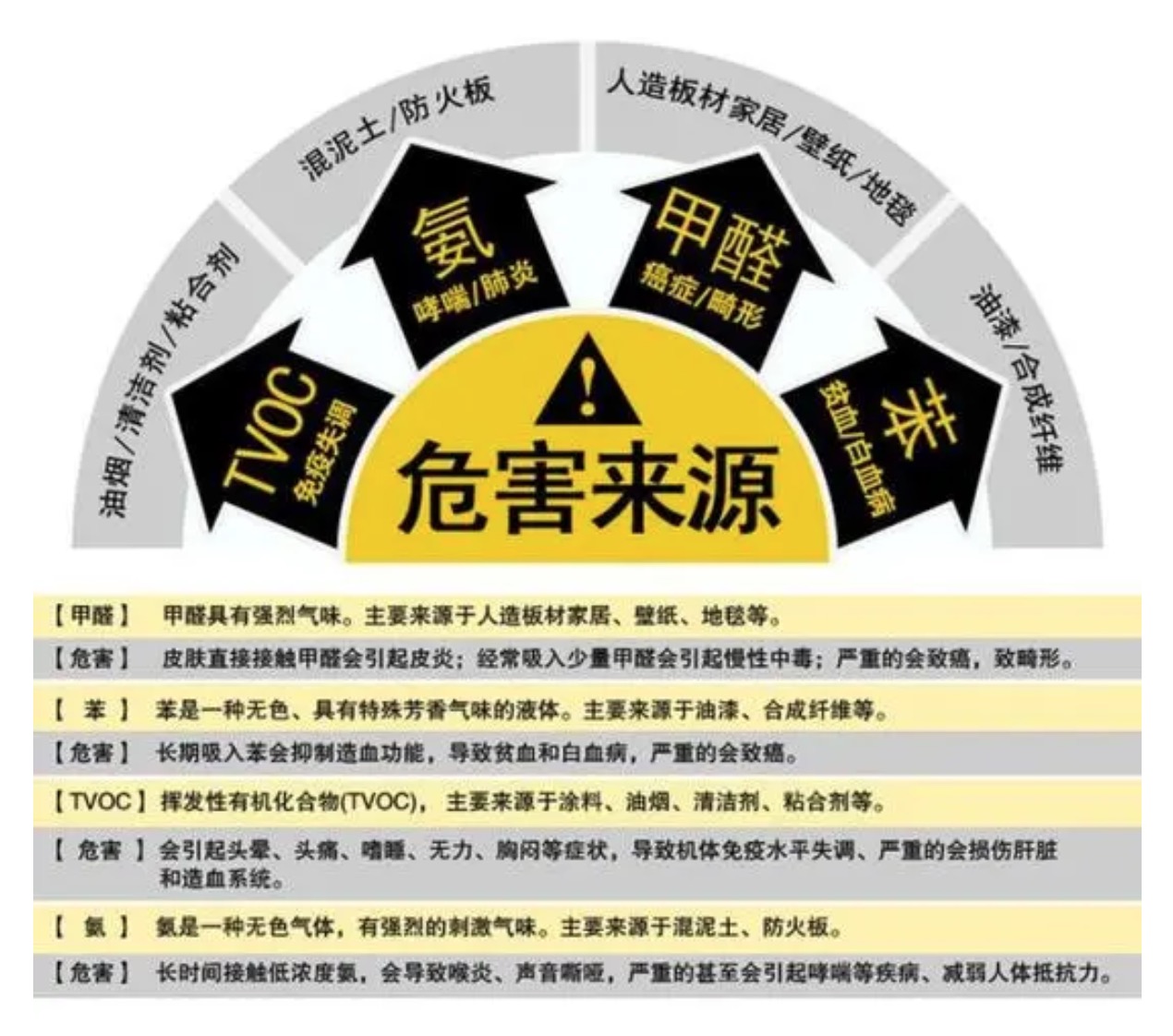 新房如何除甲醛效率高一些 新房怎么样除甲醛才能尽快入住