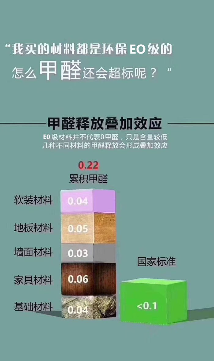 新房如何快速除甲醛方法 新房快速除甲醛最好的3种方法