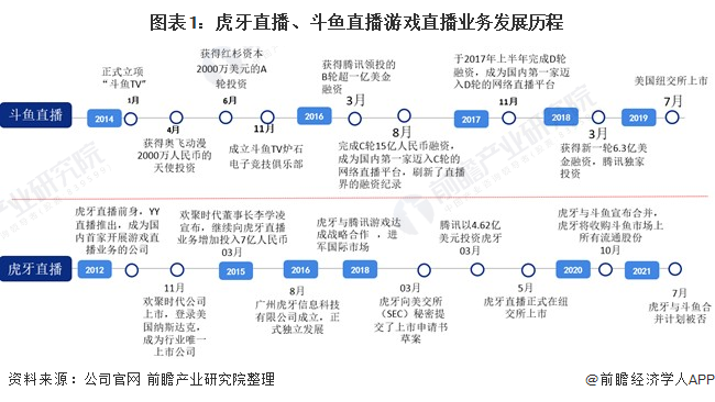 质量游戏主播收入多少钱 大部分游戏主播的真实收入