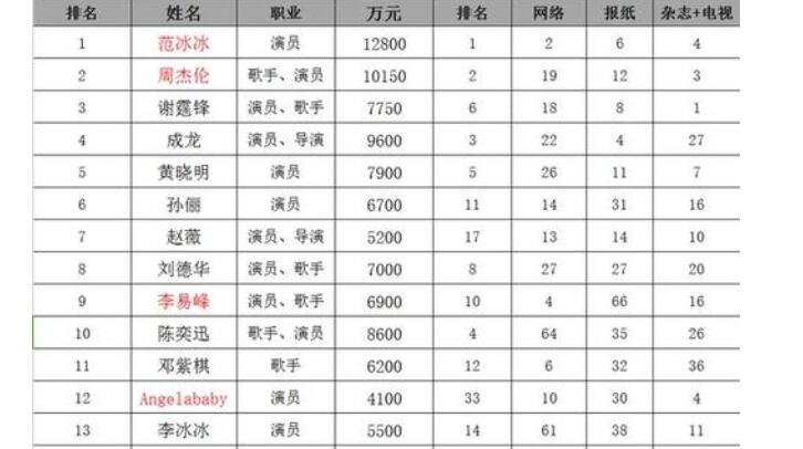 游戏网络主播收入多少钱 游戏网络主播收入多少钱正常