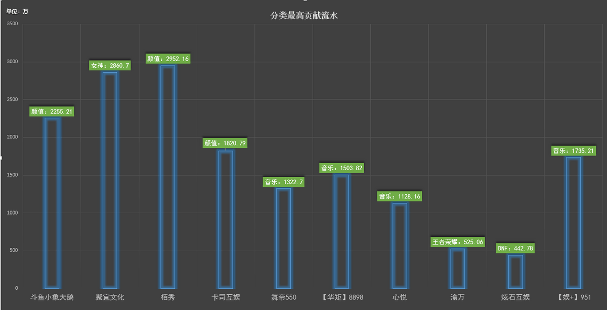 外国游戏主播的收入 外国游戏主播遇到中国玩家