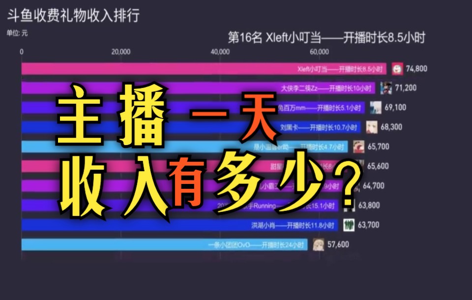 游戏主播一般收入多少 游戏主播收入多少一个月