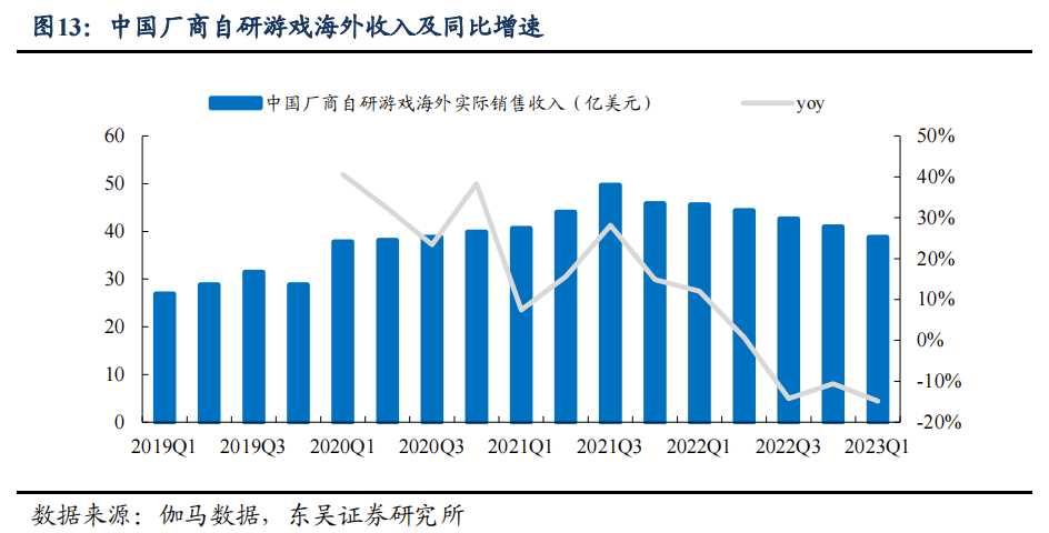 游戏高级主播收入 游戏高级主播收入怎么样