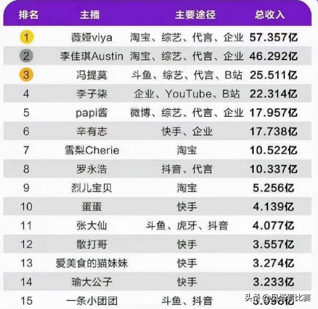 外语游戏主播收入多少 外语游戏主播收入多少合适