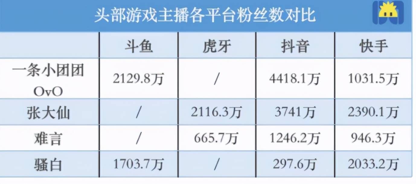 在b站直播的游戏主播收入 在b站直播的游戏主播收入高吗