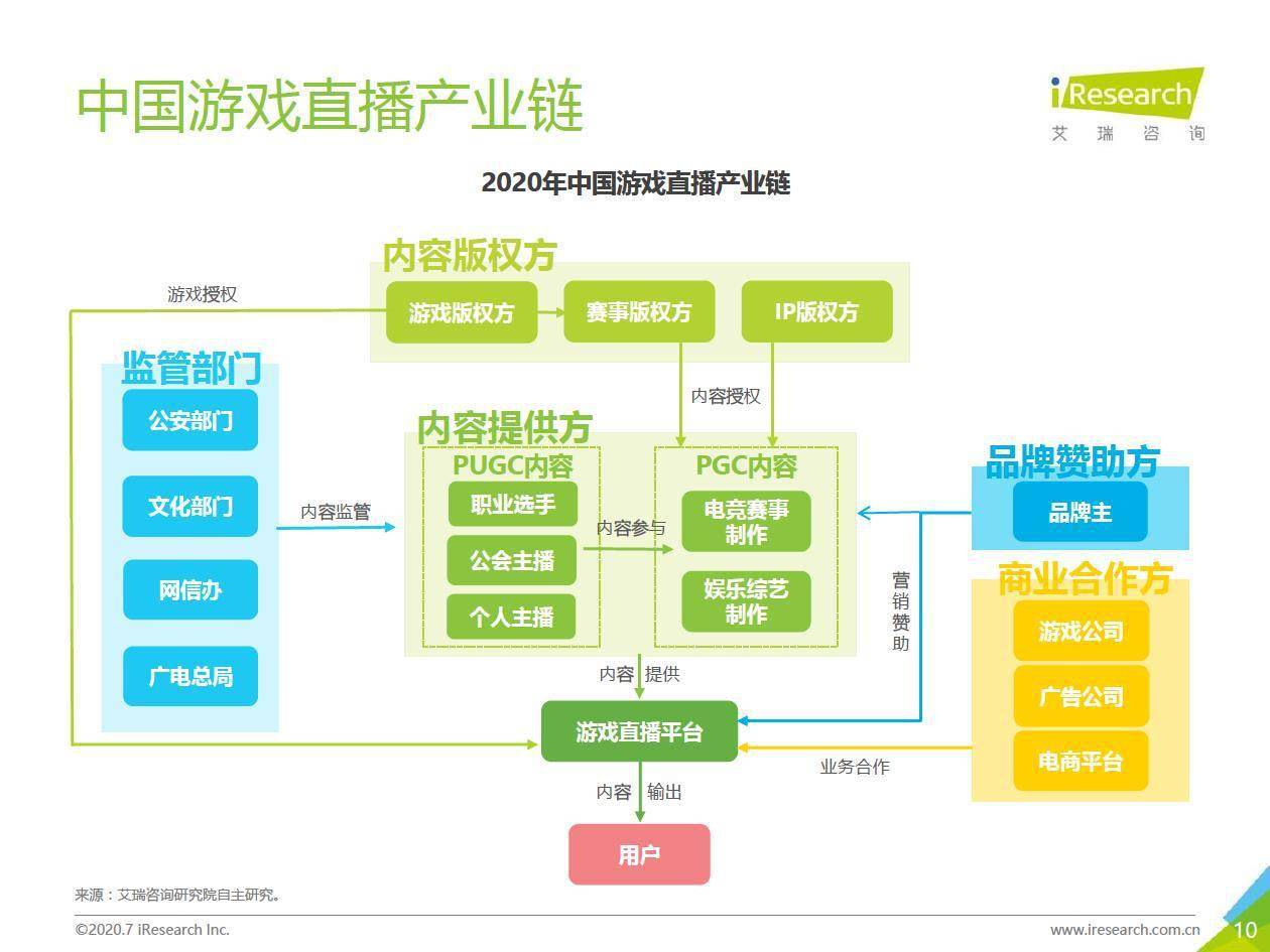 游戏网络主播收入 游戏网络主播收入排行榜