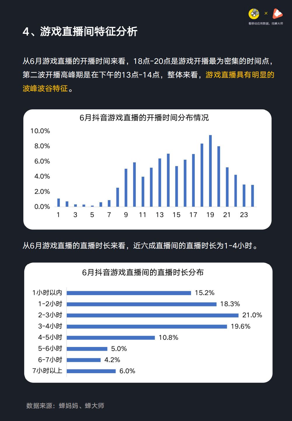 游戏主播收入图表分析报告 游戏主播收入图表分析报告范文